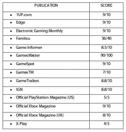 Ratings Ratings