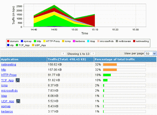 NetFlow NetFlow
