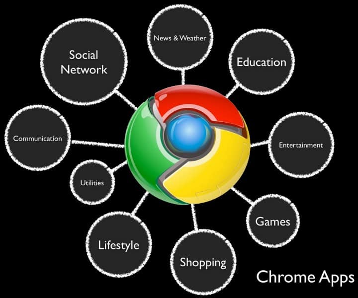 Chrome Applications