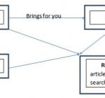Tips To Get Index on first Page of Search Engines Google First Page, Tips To Get Index on first Page of Search Engines, SEO Tips