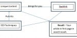 Google First Page, Tips To Get Index on first Page of Search Engines, SEO Tips