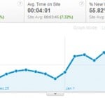 blog traffic blog traffic