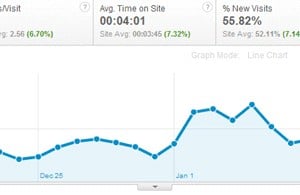 blog traffic