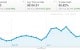 blog traffic blog traffic