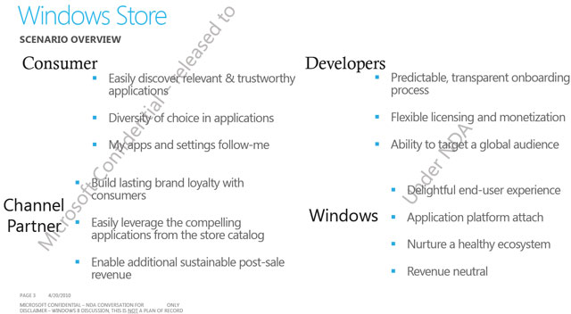 Windows 8 Windows Store