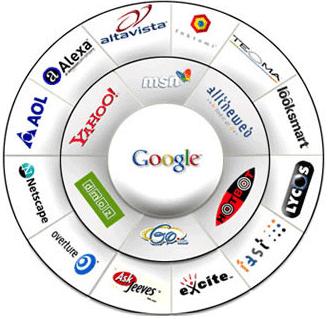 pagerank vs serp