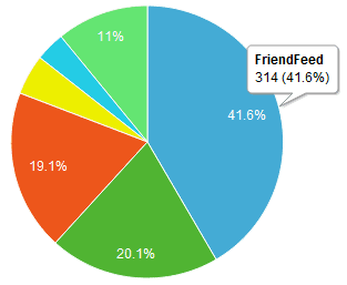 FF Count