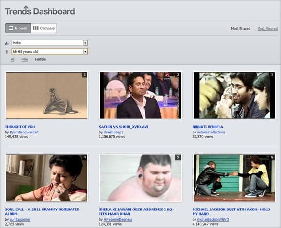 YouTube Trends Dashboard