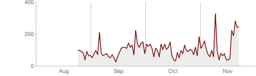 Google Crawl Rate