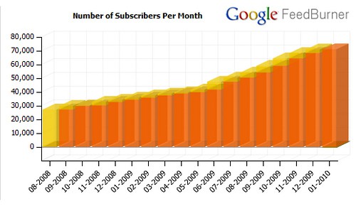 RSS Subscribers