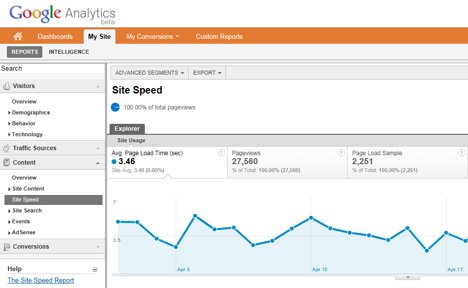 Site Speed Google Analytics