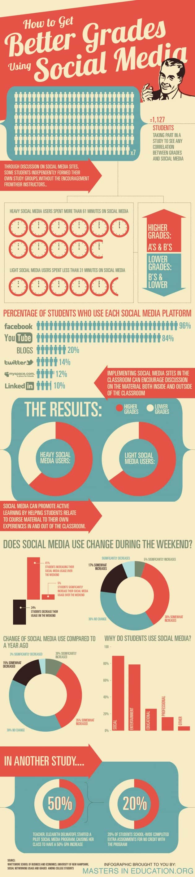 Better Grades via Social Media