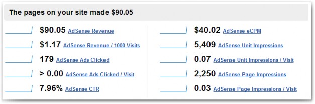 Google Analytics + Google Adsense