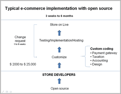 Open source implementation