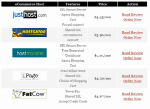 eCommerce hosting