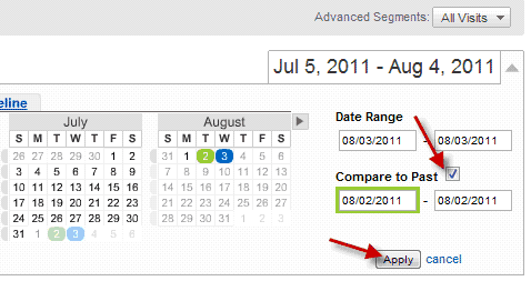 Advanced Segments All Visits