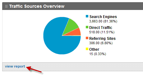 Traffic Source Overview