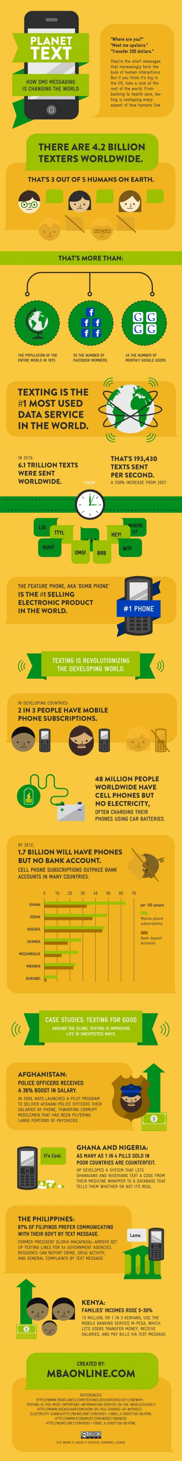 SMS Infographic