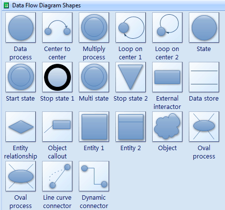 Create Flow Chart Diagrams