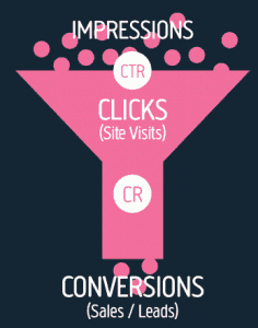 Conversion Funnel