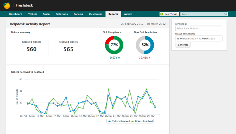 Help Desk Advanced Reporting