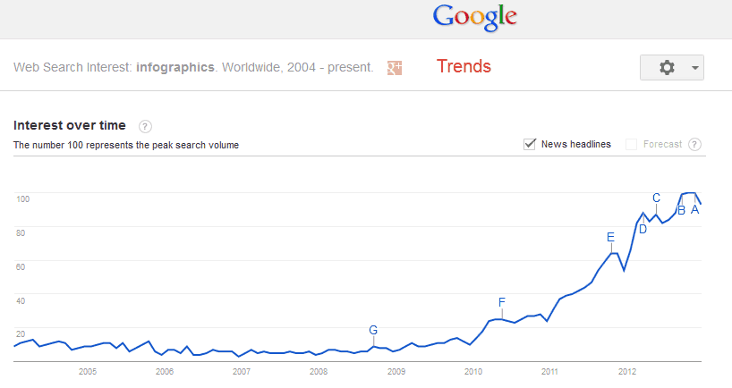 Infographic Trend