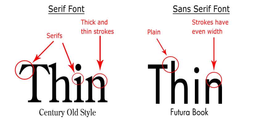 Serif and sans serif fonts