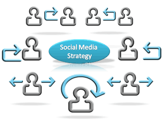 Social Media Strategy Tips