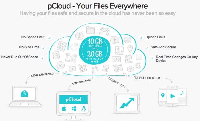 pCloud Review