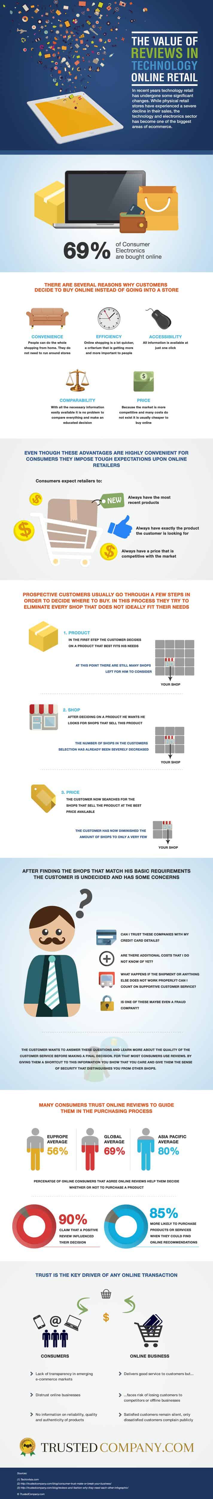 Tech-Verticals-Infographic