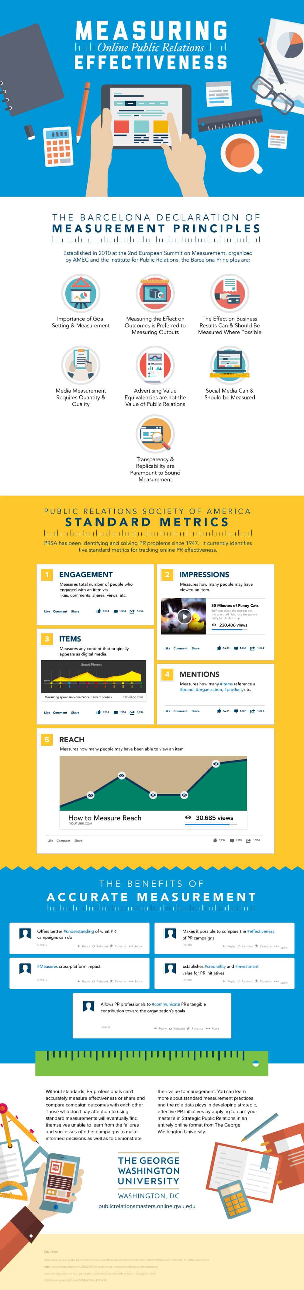 Measuring Online PR Effectiveness