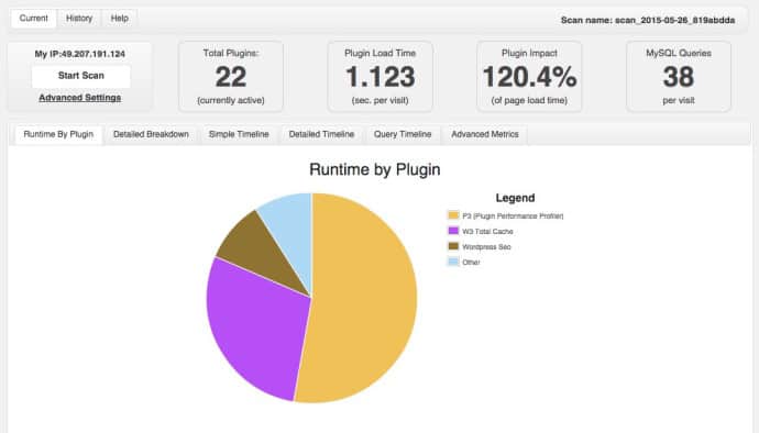 Which WordPress Plugins Are Slowing Down Your Blog?