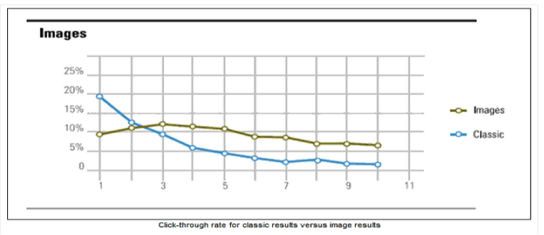 Rich Media Images