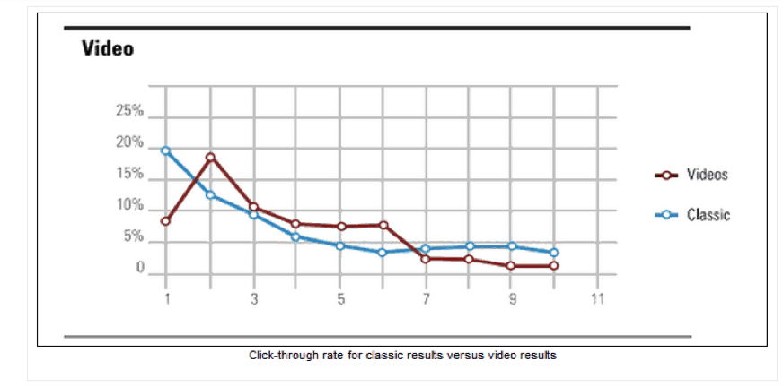 Rich Media Videos