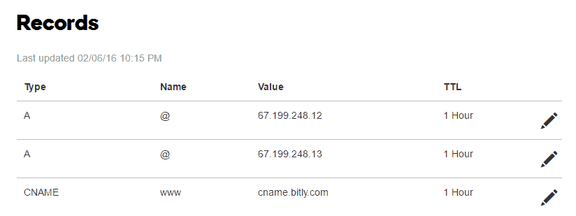 Bitly Short URL DNS Records