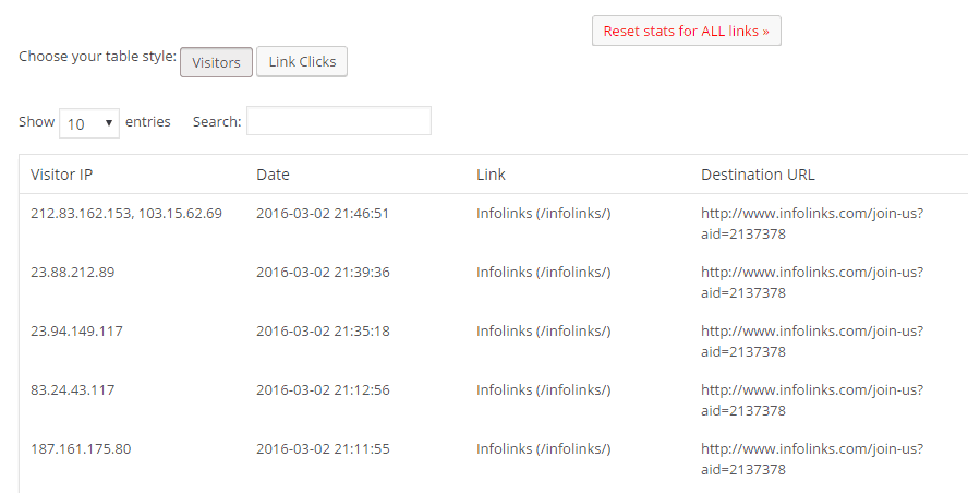 ThirstyAffiliates Stats Add On Details