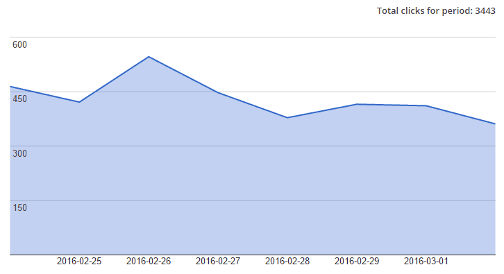 ThirstyAffiliates Stats Add On