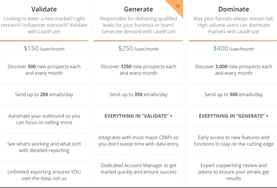 Leadfuze Pricing And Plans