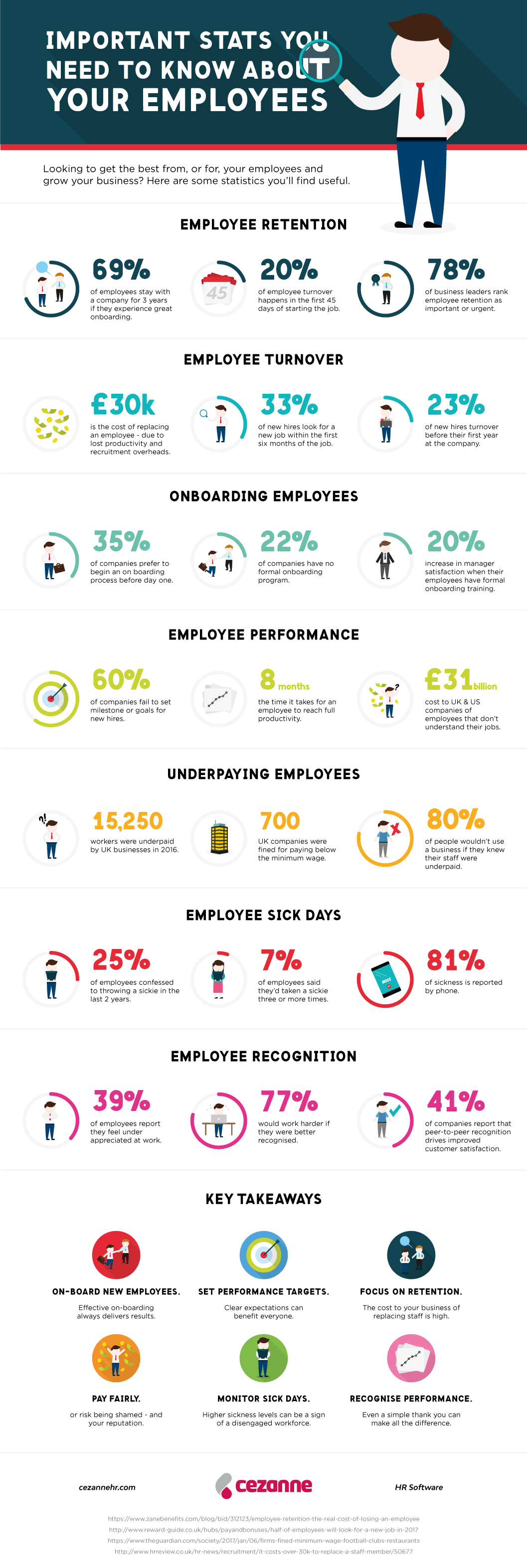 Important Stats To Know About Your Employees