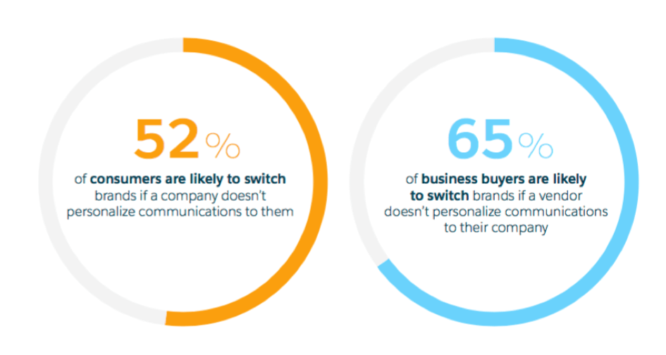 Consumers And Business Buyers