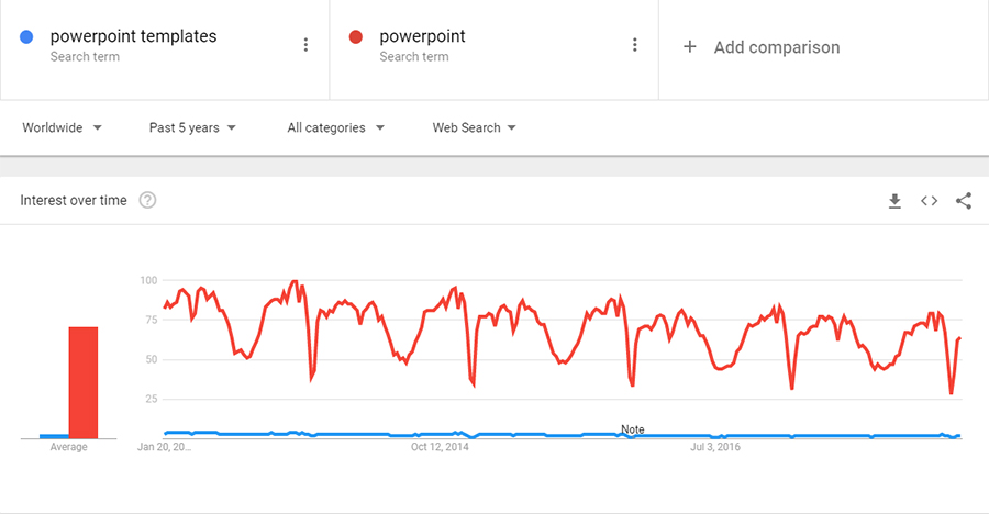 PowerPoint Templates Google Trends