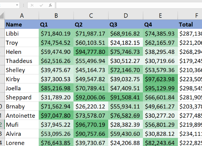 Color Scaled Data