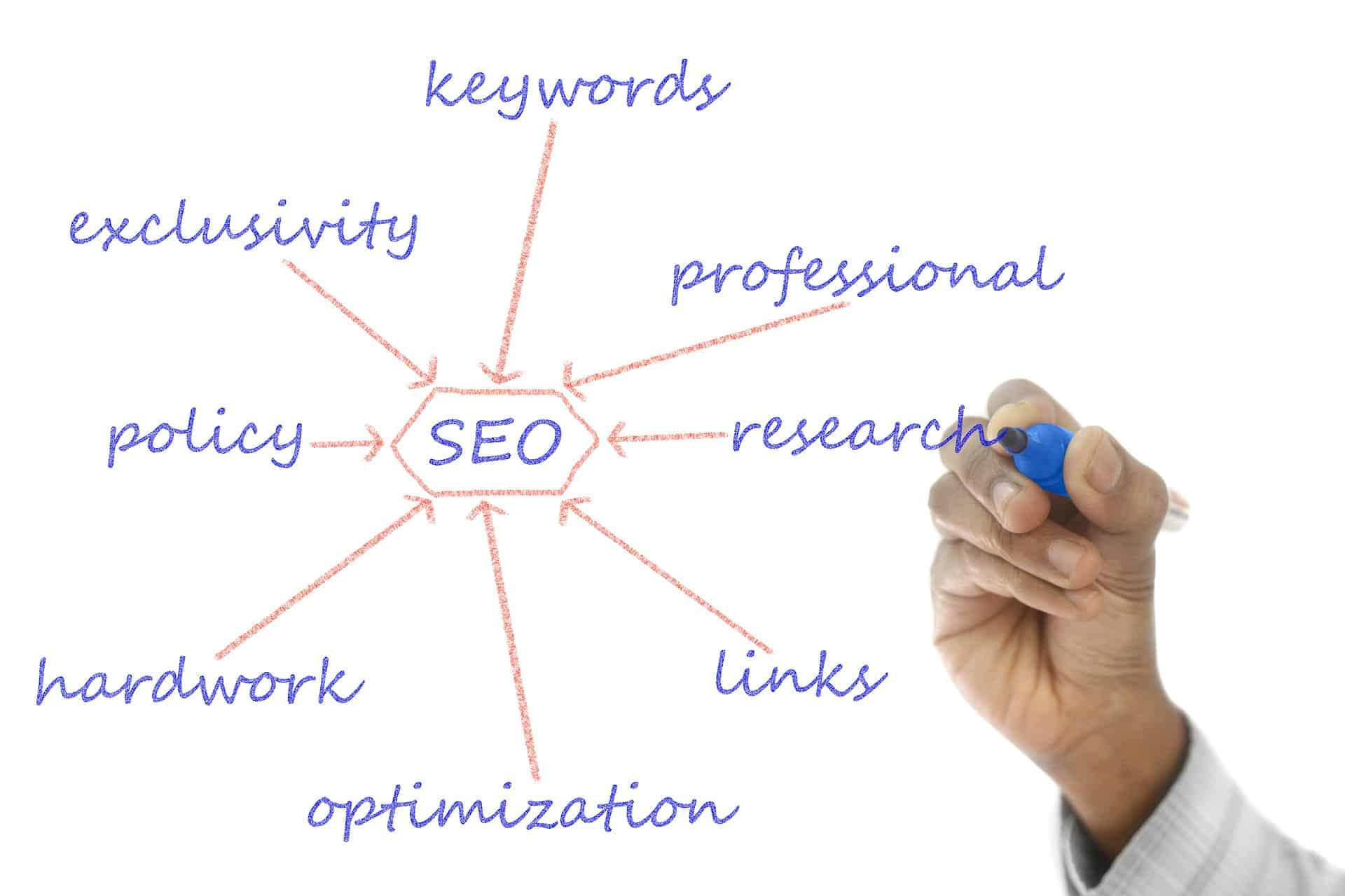 Things To Look For In SEO Company