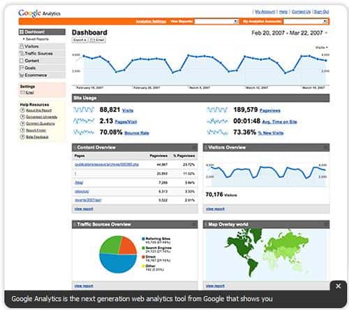 Connecting The Dots Between Marketing And ROI