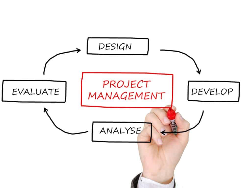 Top Useful Resources In The Market That Every Project Manager Should Use