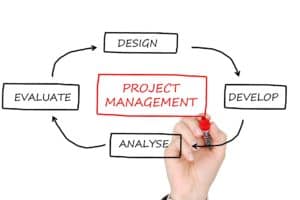 Top Useful Resources In The Market That Every Project Manager Should Use